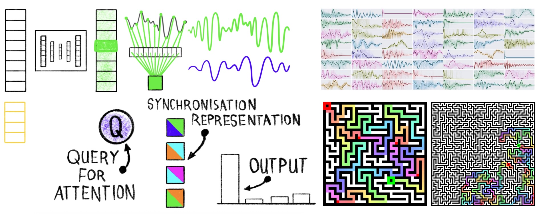 Continuous Thought Machine