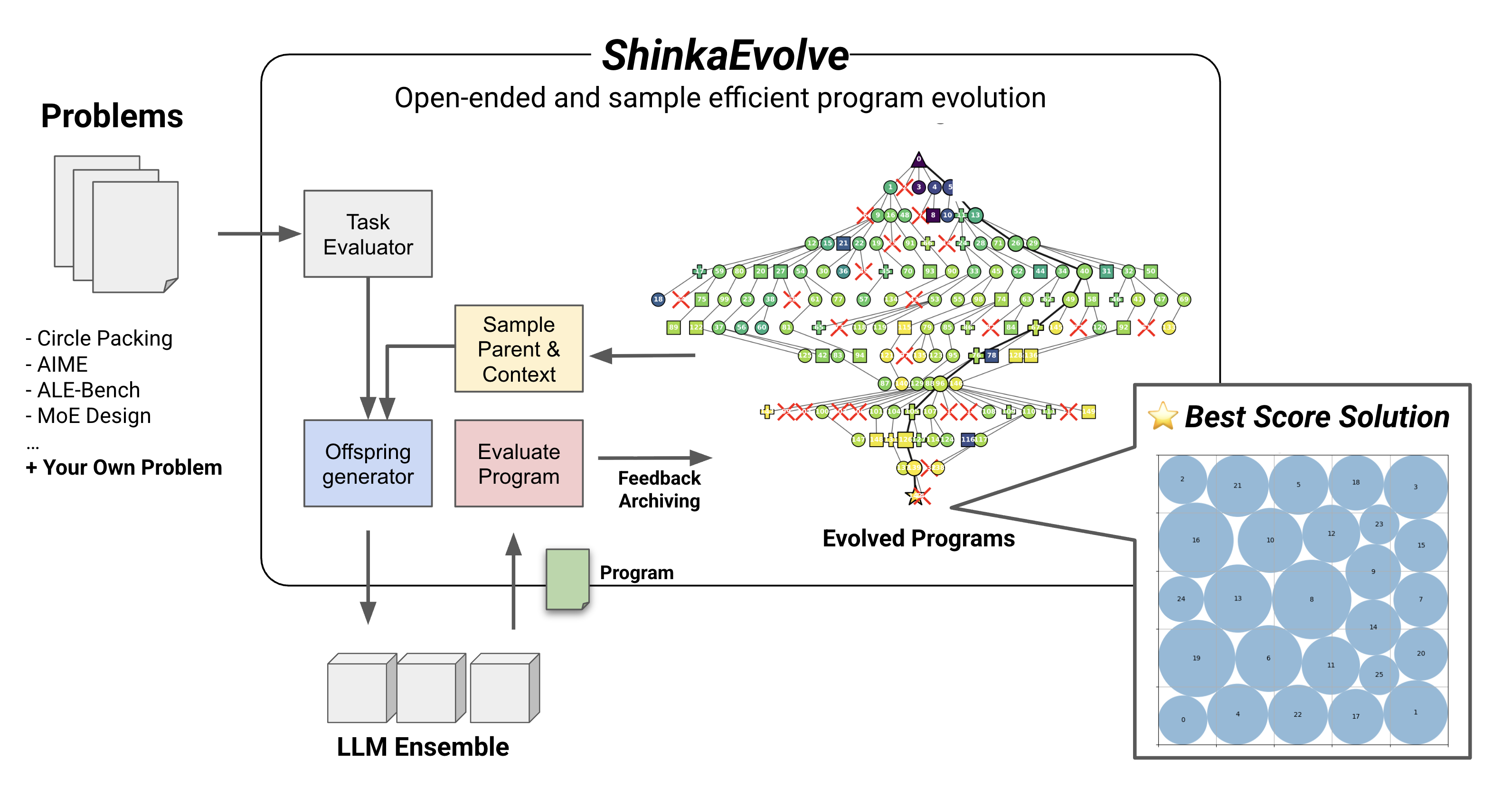 ShinkaEvolve