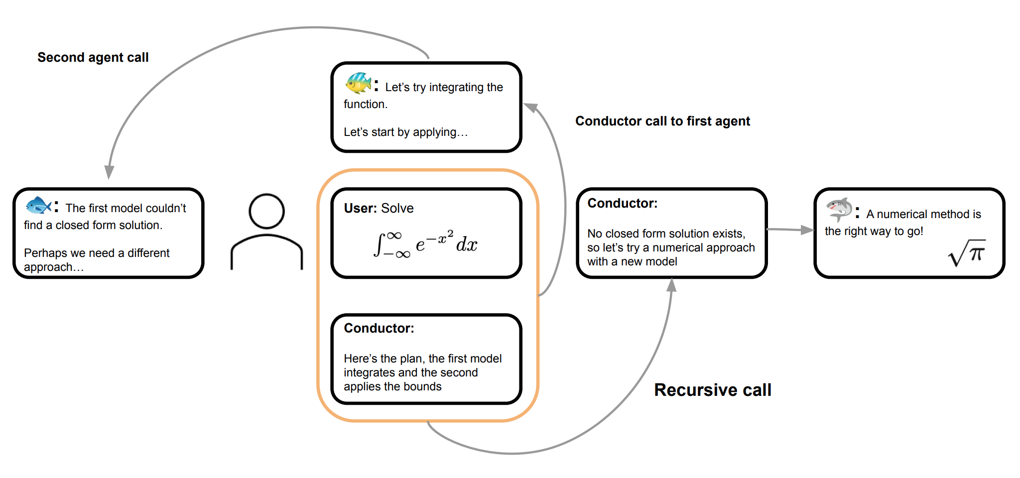 Cover image for the Conductor research paper.
