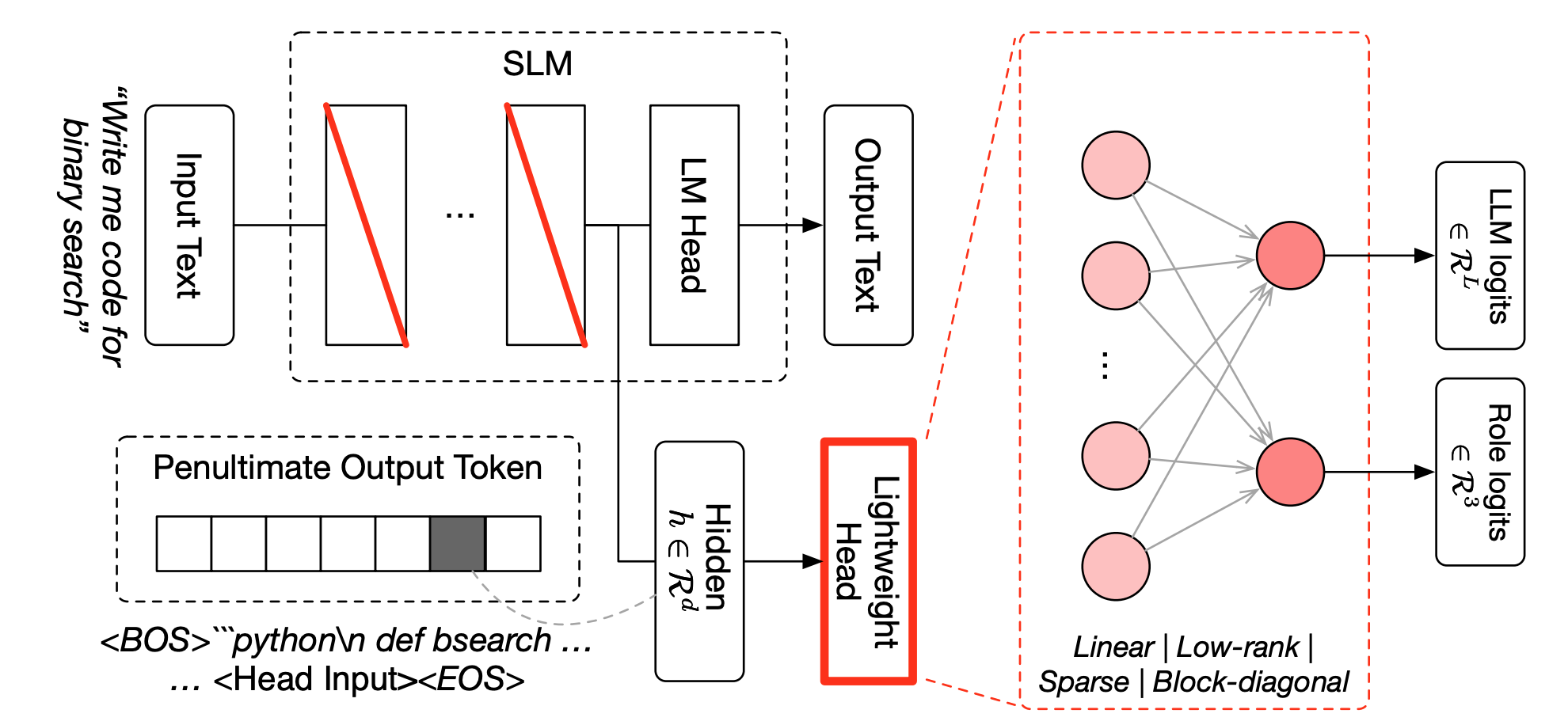 Cover image for the TRINITY research paper.